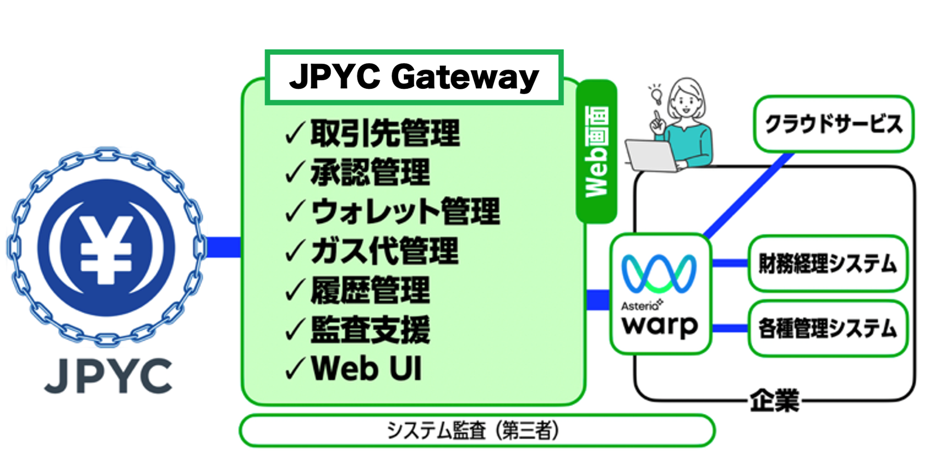 システム連携イメージ