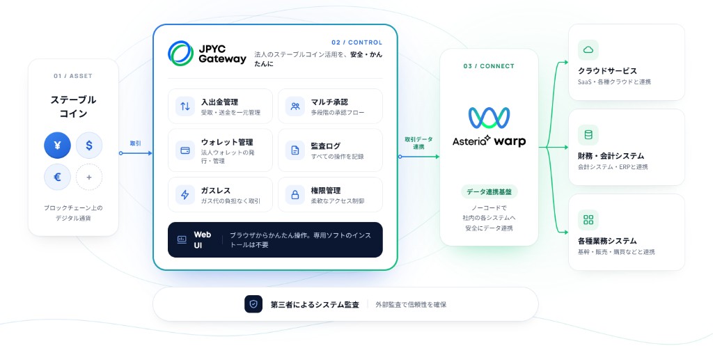 システム連携イメージ