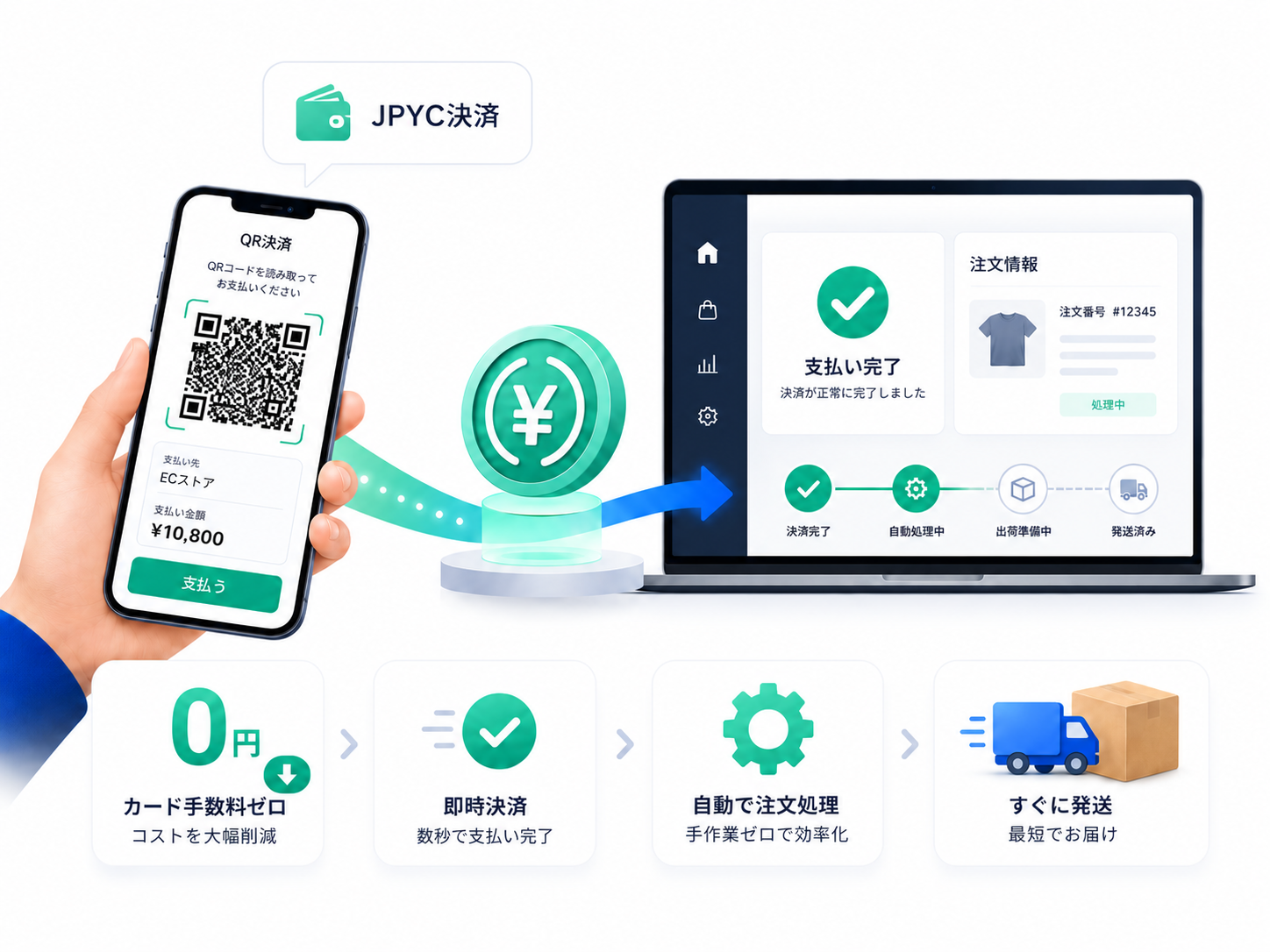 ECサイトでのJPYC決済イメージ